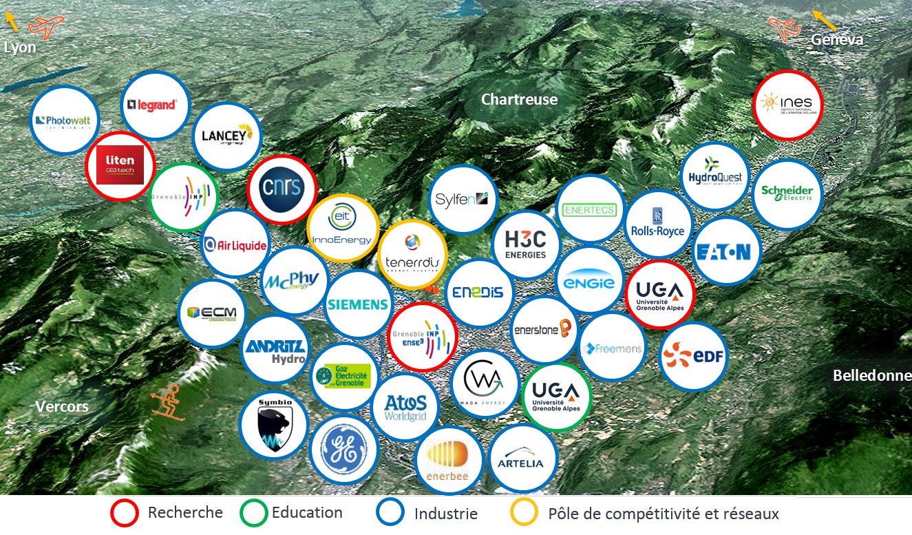 Entreprises energie Grenoble France