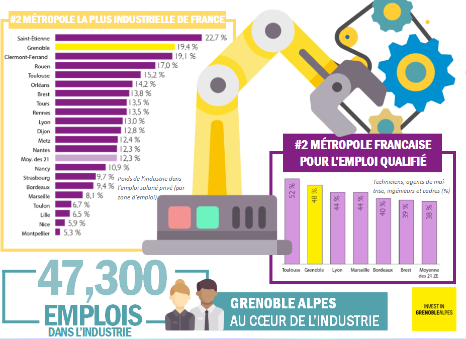 Industrie grenoble