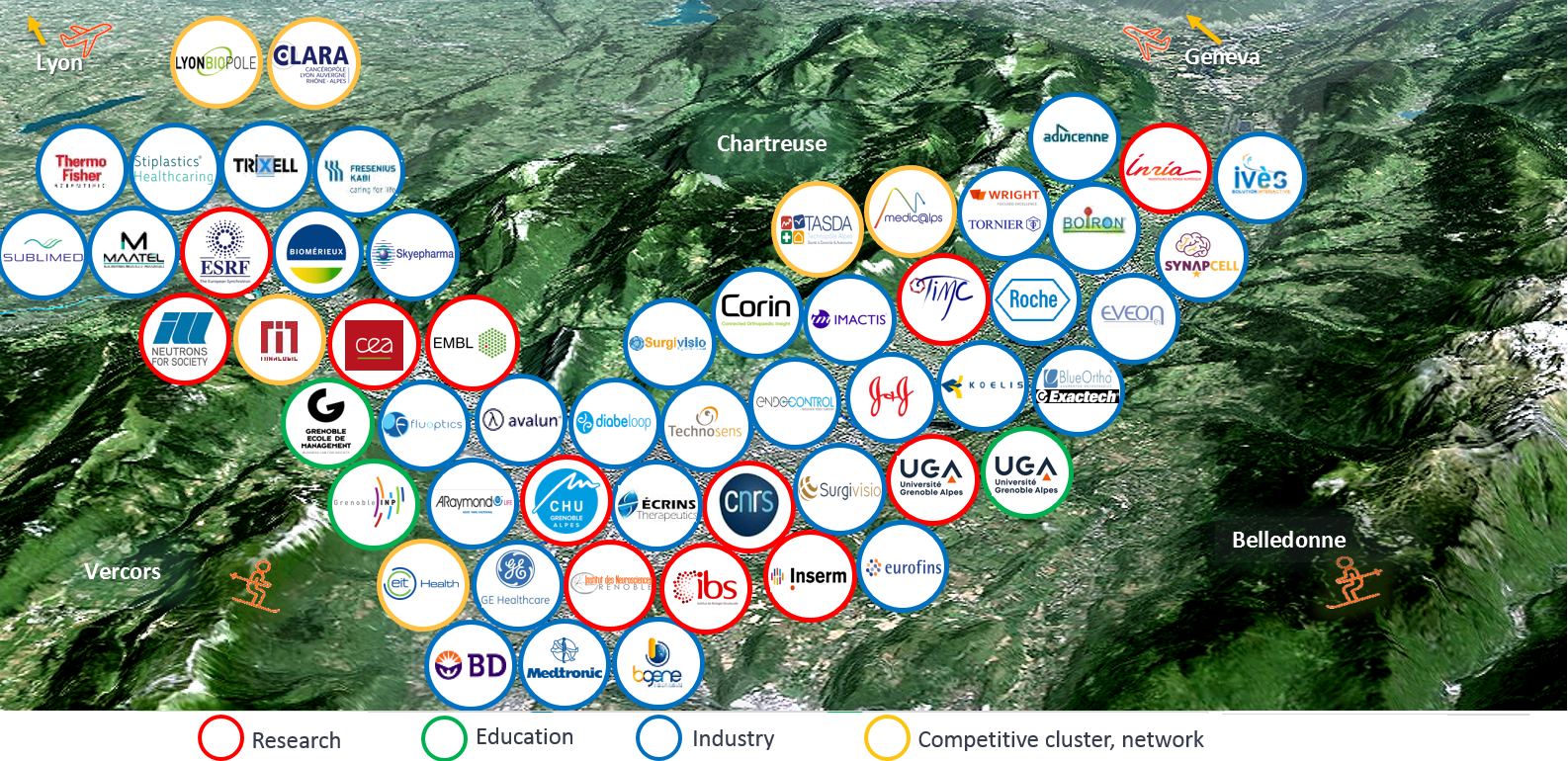 HEALTH KEY STAKEHOLDERS GRENOBLE ALPES