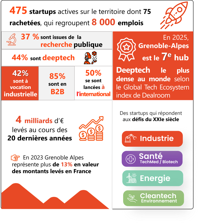 infographie-startups05-2025_BD