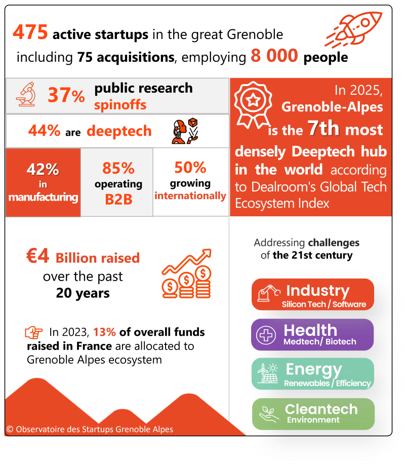 infographie-startups05-2025_uk_BD
